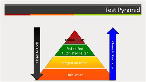 at the end of the fall come the hard tests|At the end of the fall  the hard tests. .